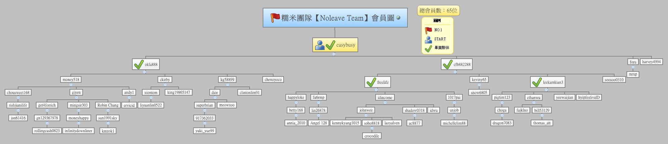Thumbnail of mind map