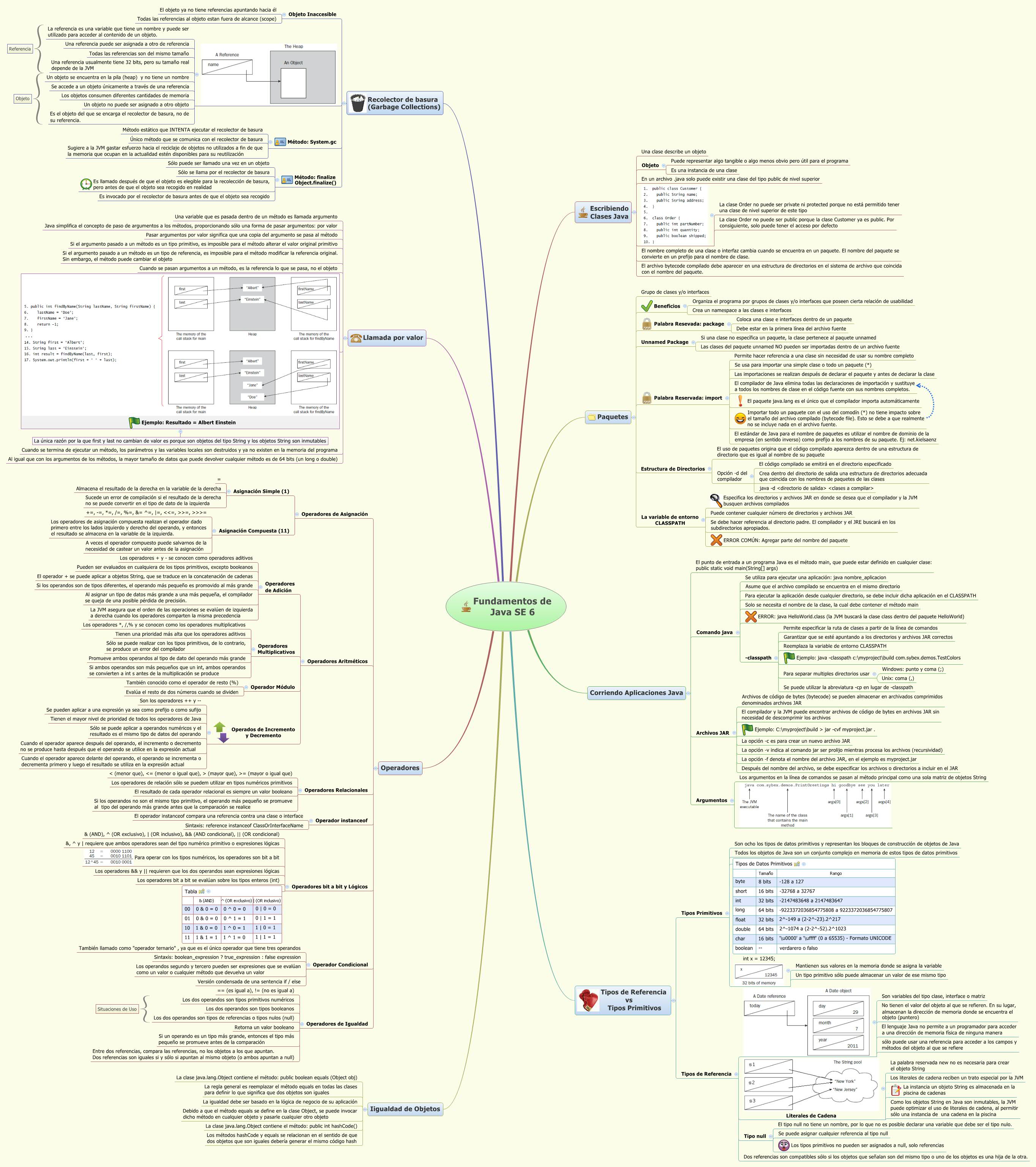 Thumbnail of mind map