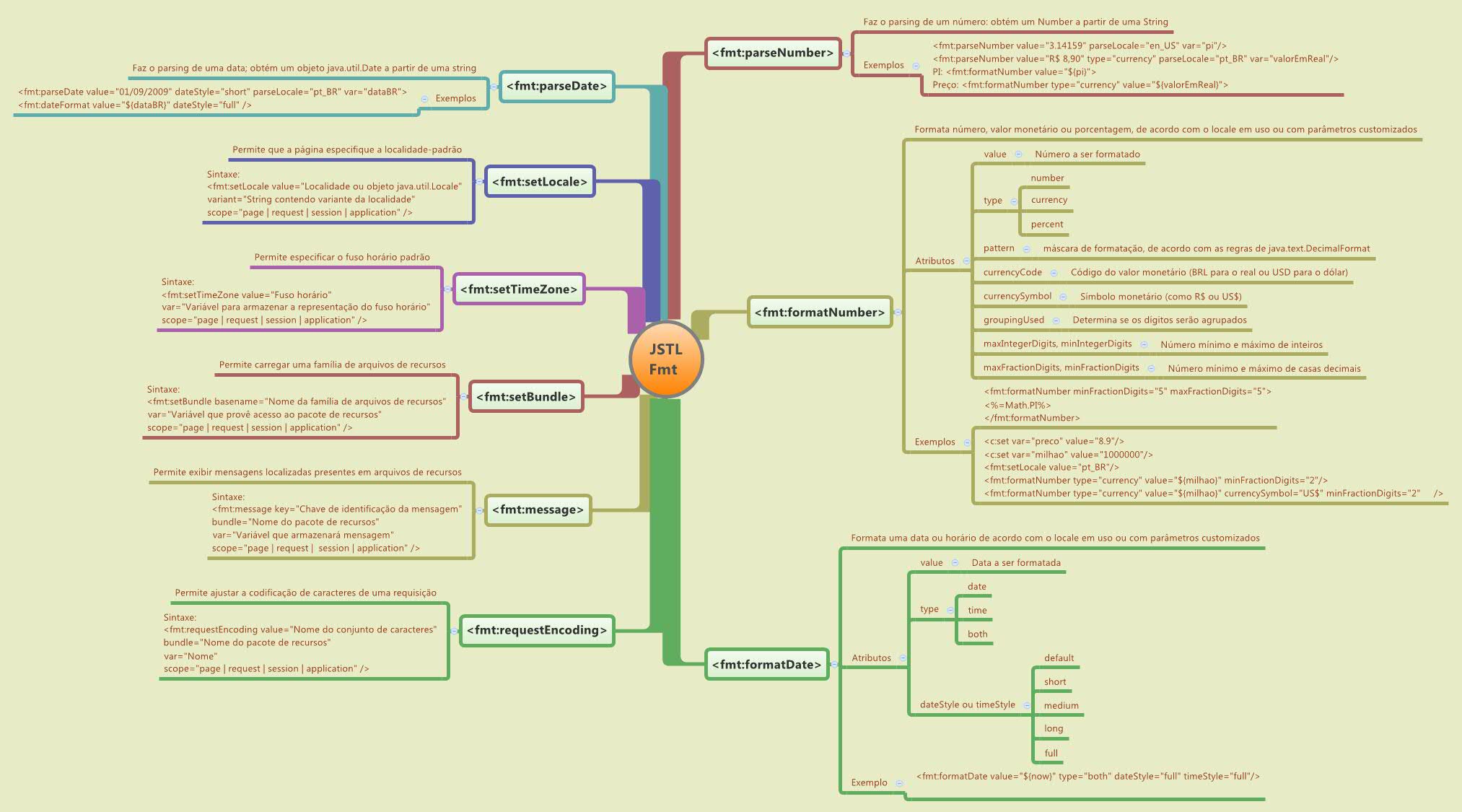 Thumbnail of mind map