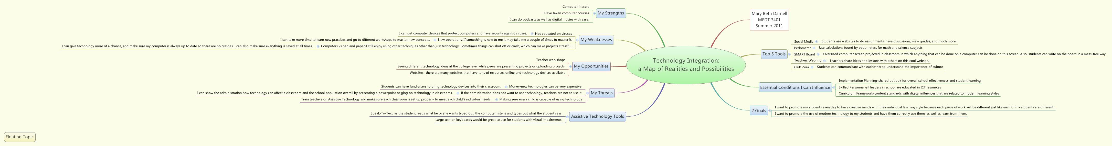 Technology Integration: a Map of Realities and Possibilities ...