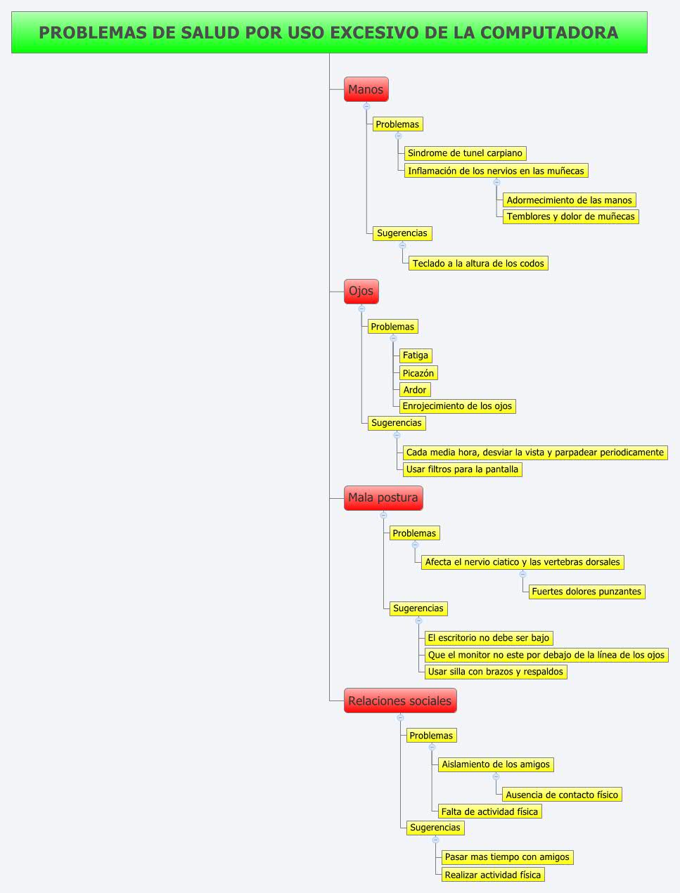 Thumbnail of mind map