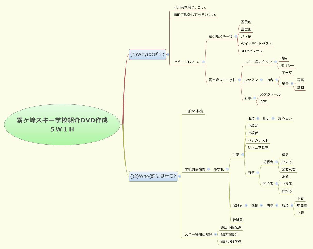 Thumbnail of mind map
