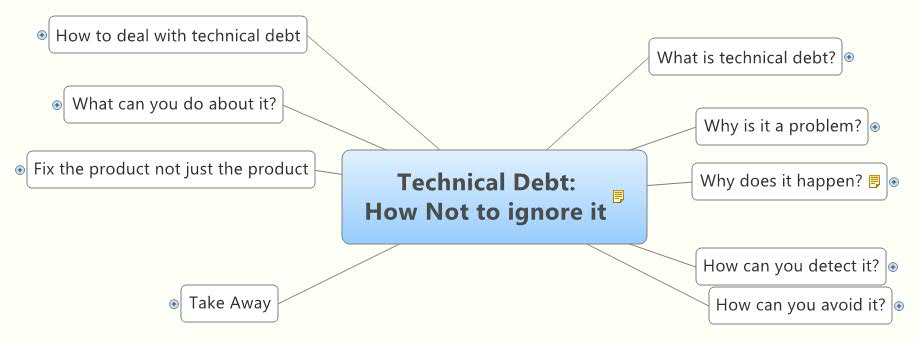 Thumbnail of mind map