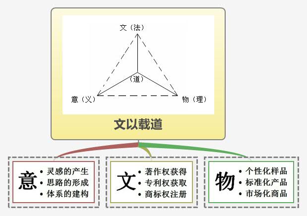 Thumbnail of mind map