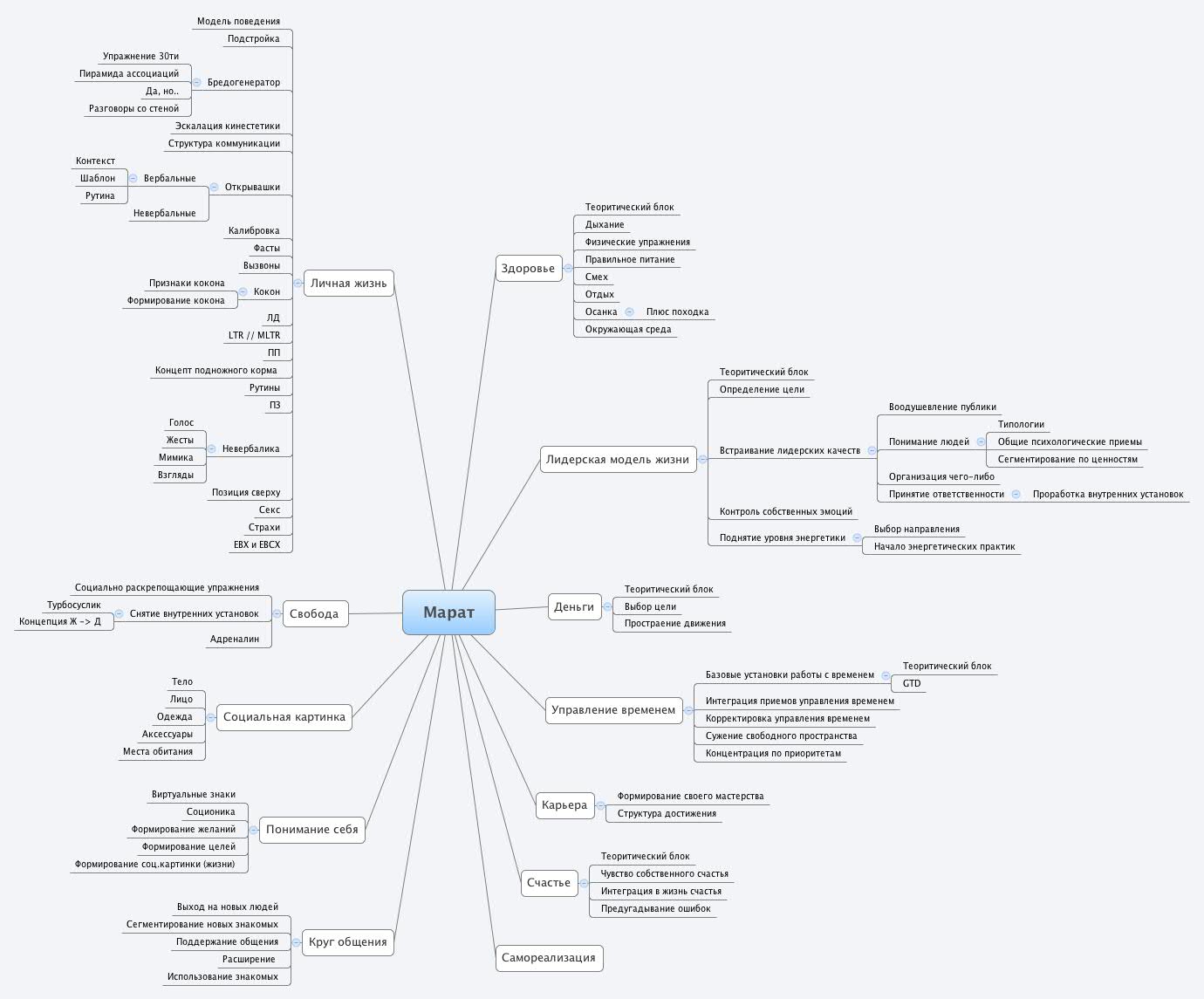 Марат | virlad - Xmind