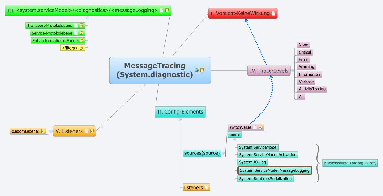 Thumbnail of mind map
