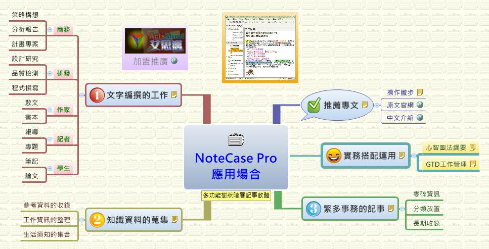 Thumbnail of mind map