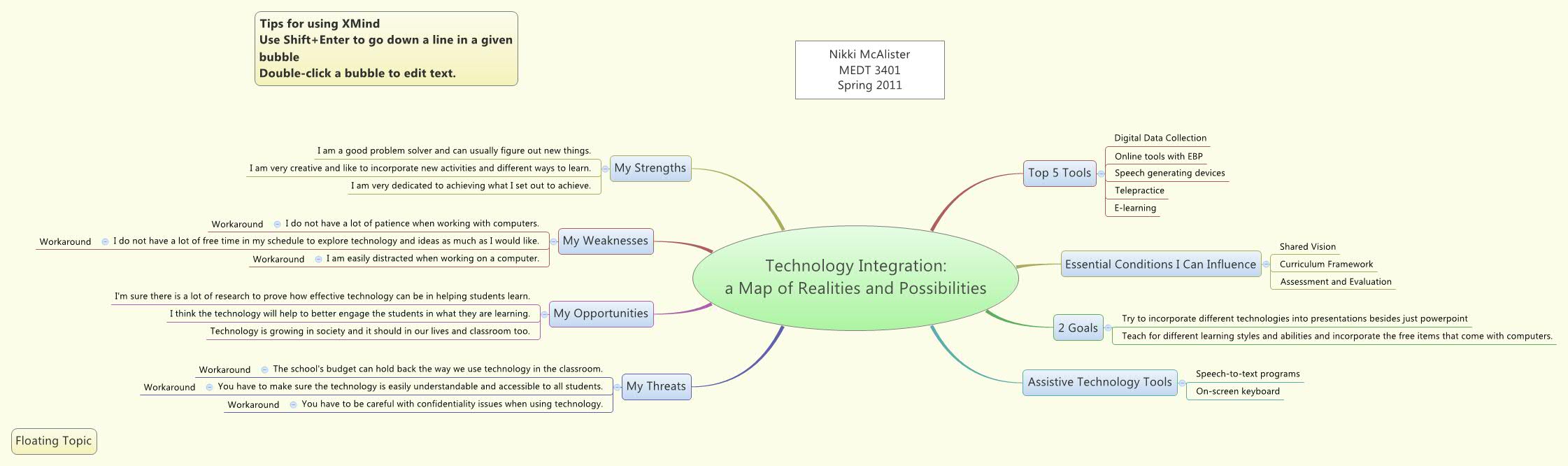 Technology Integration: a Map of Realities and Possibilities | nikmac89 ...