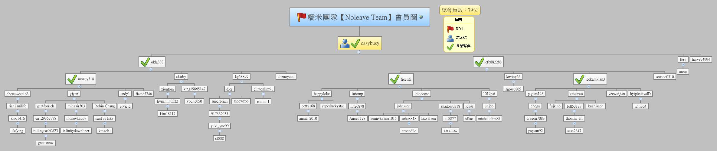 Thumbnail of mind map