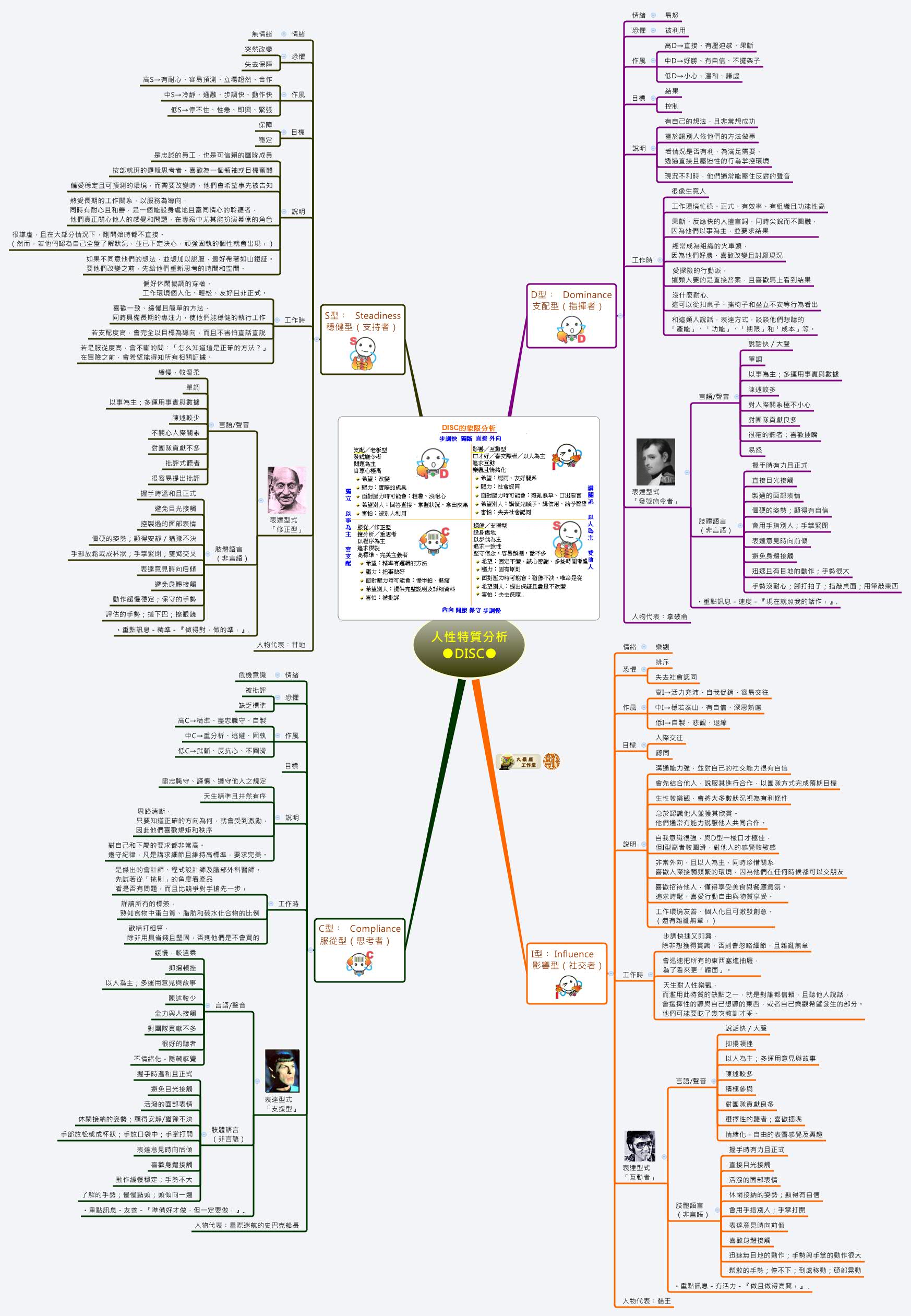 Thumbnail of mind map