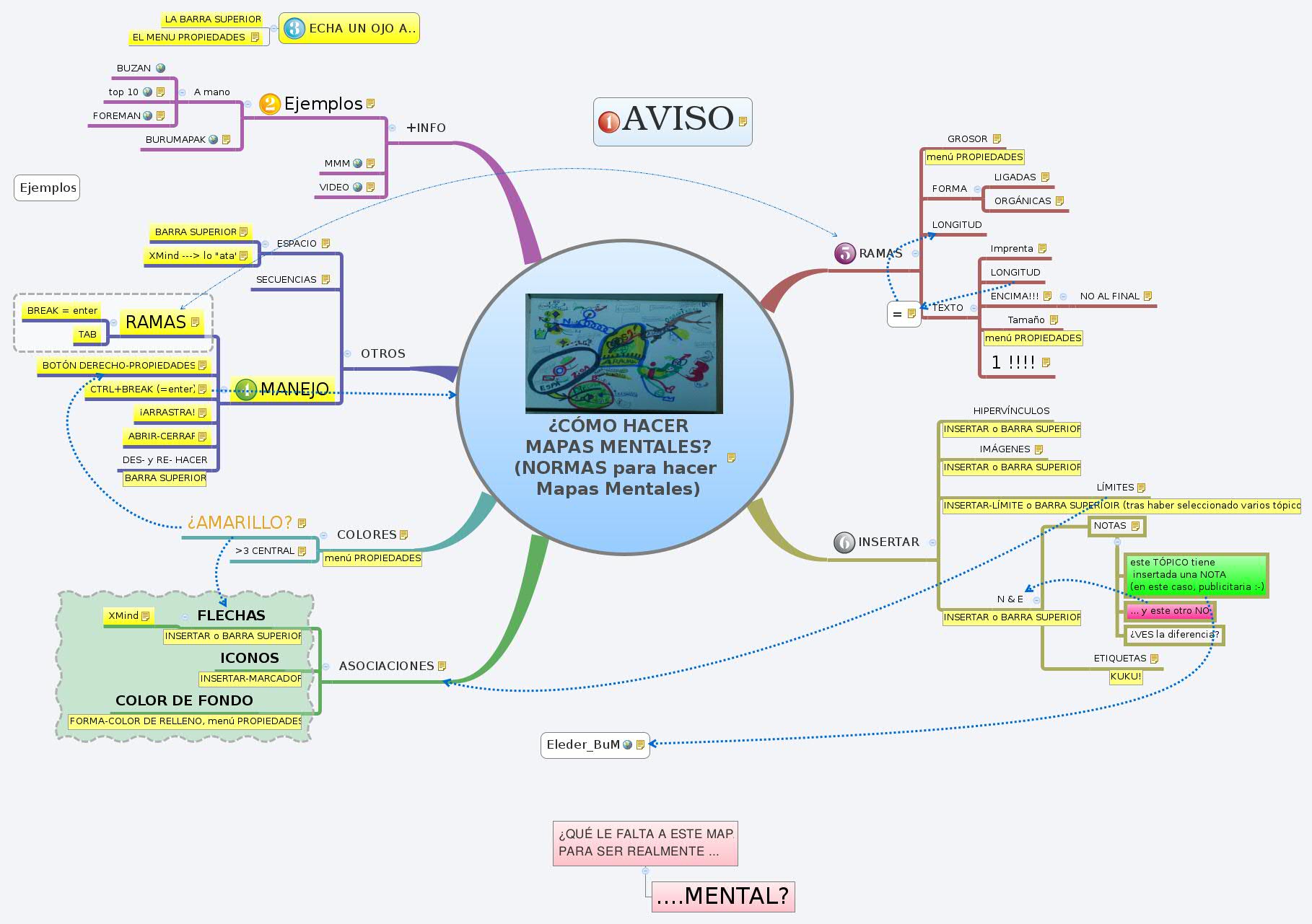 Thumbnail of mind map