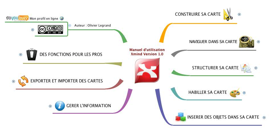 Manuels et guides d'utilisation Polaroid Now - Manuals
