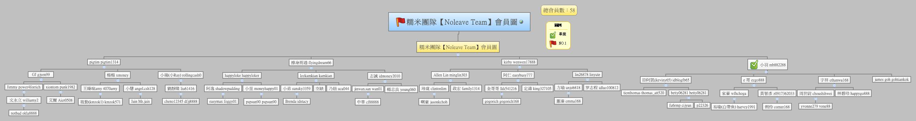 Thumbnail of mind map