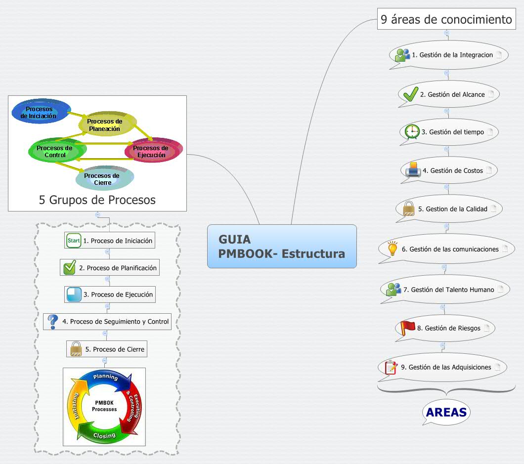 Thumbnail of mind map