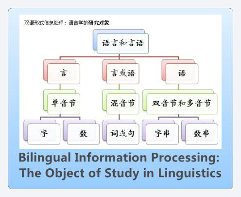 Thumbnail of mind map