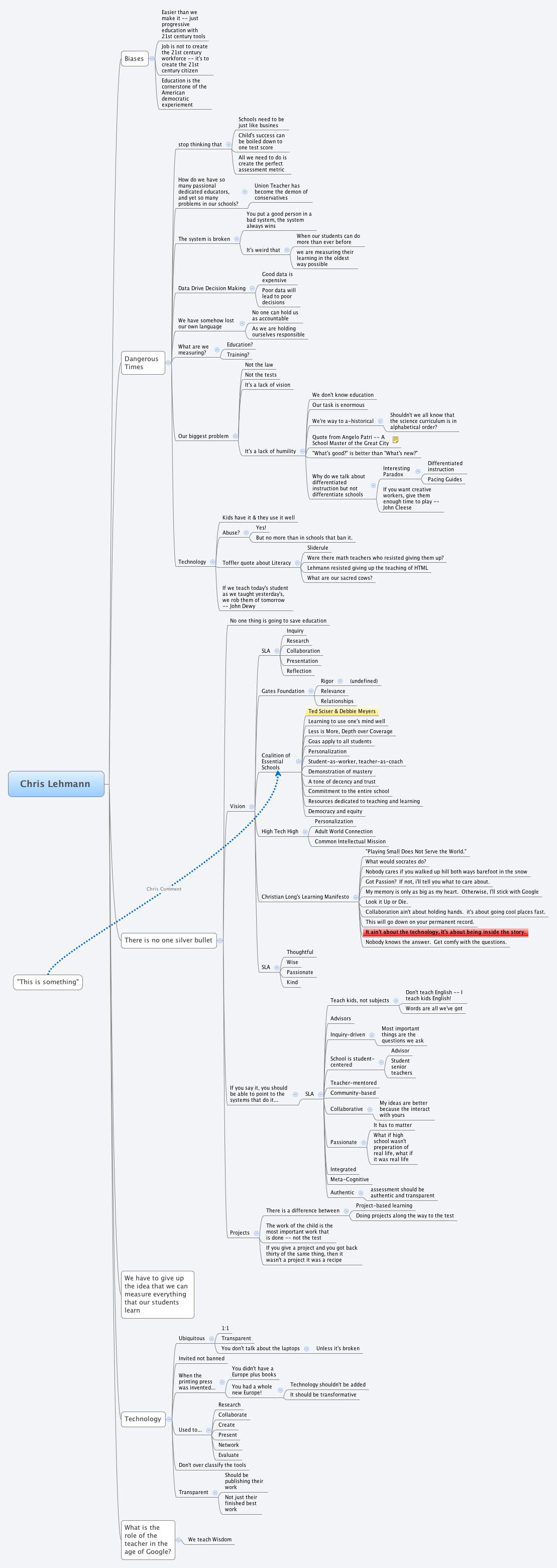 Thumbnail of mind map