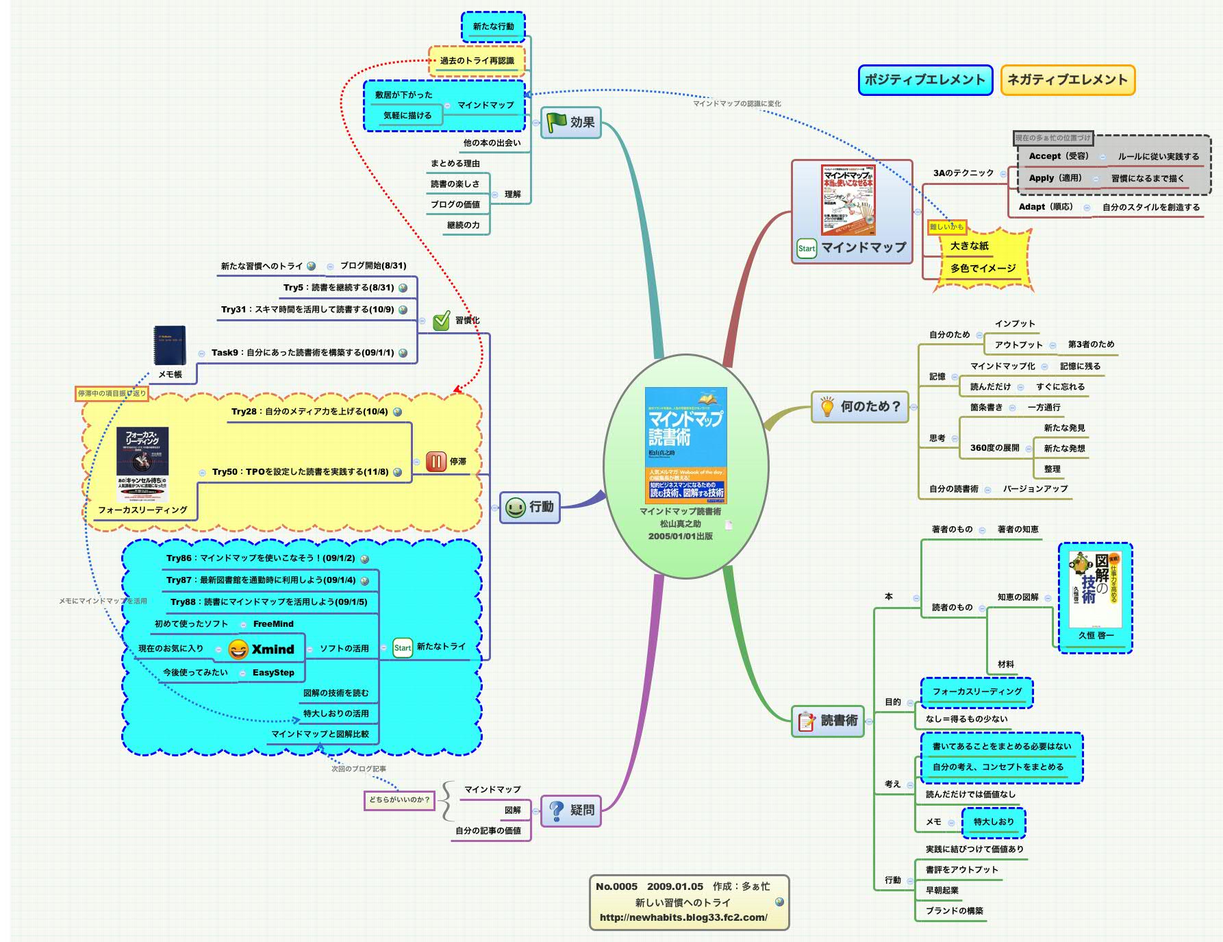 Thumbnail of mind map