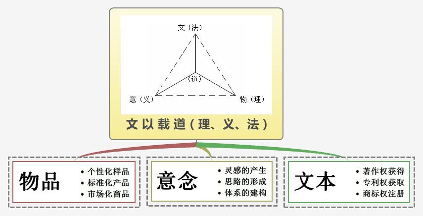 Thumbnail of mind map