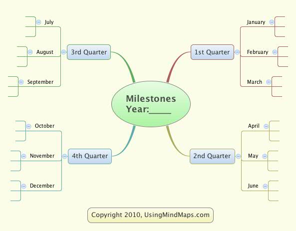 Thumbnail of mind map