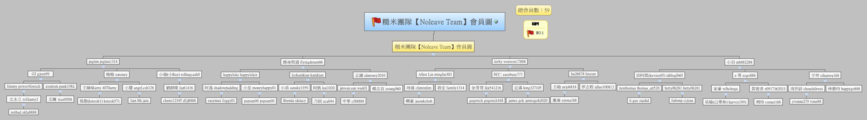 Thumbnail of mind map