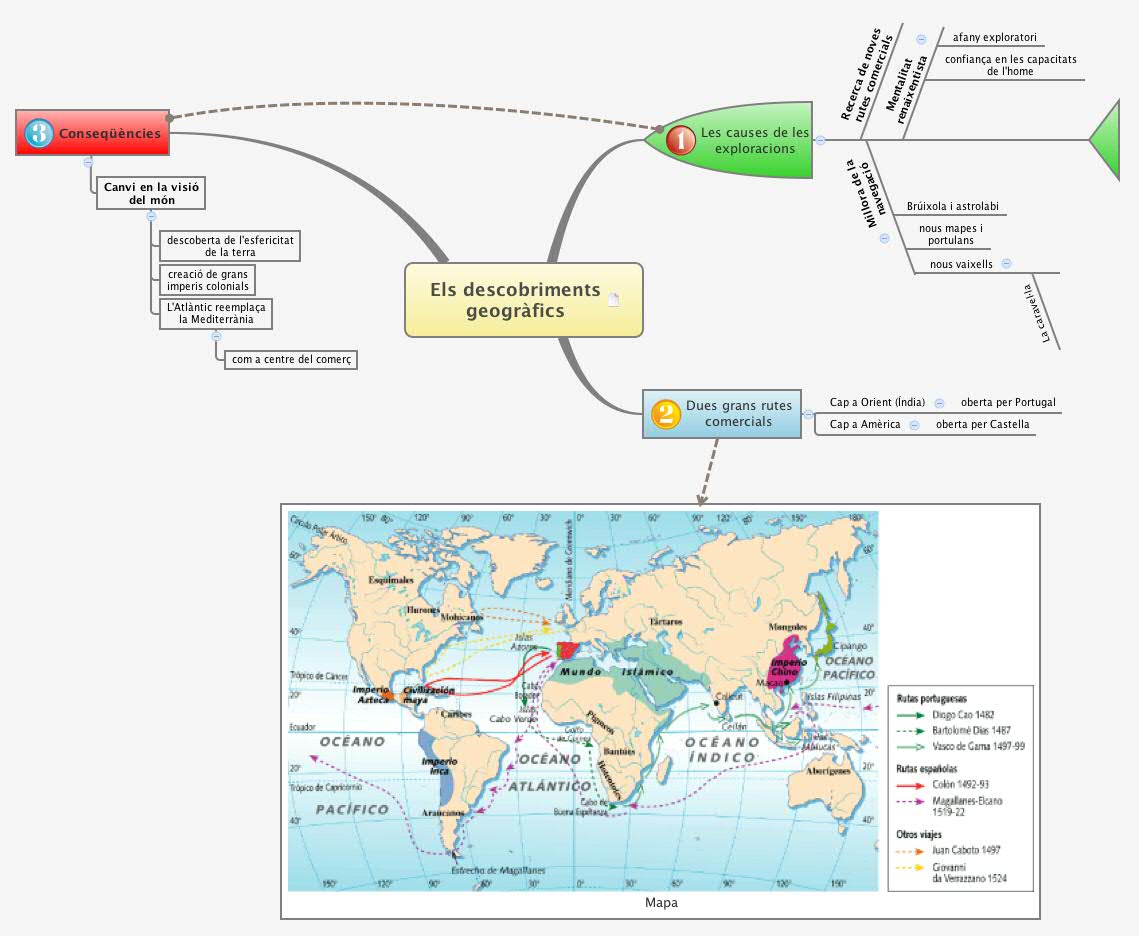 Thumbnail of mind map