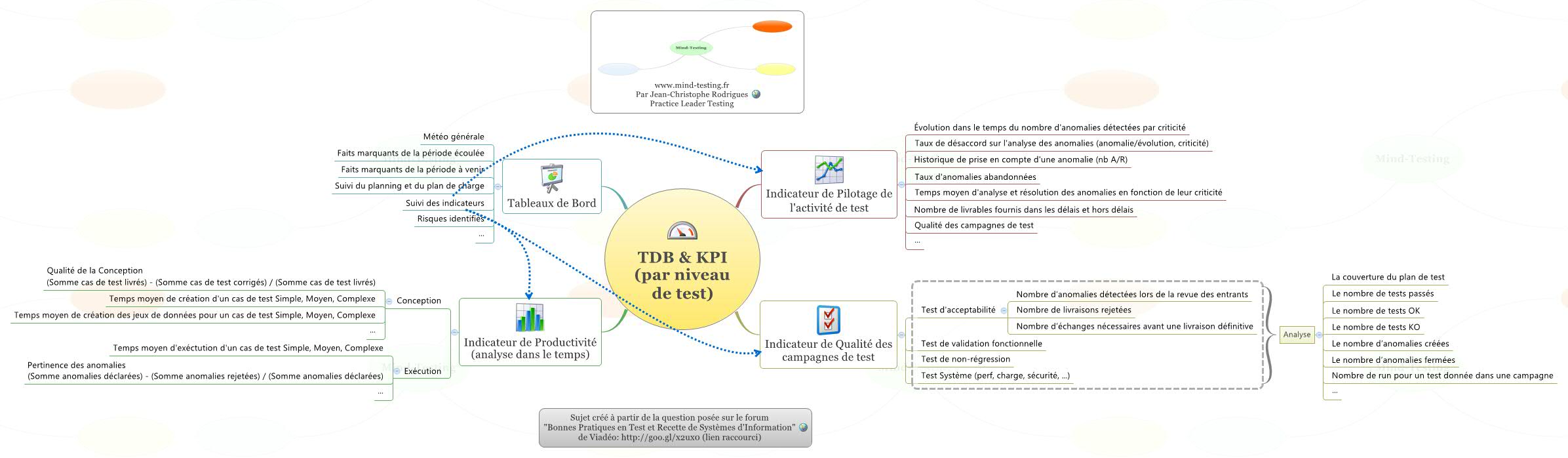 Thumbnail of mind map