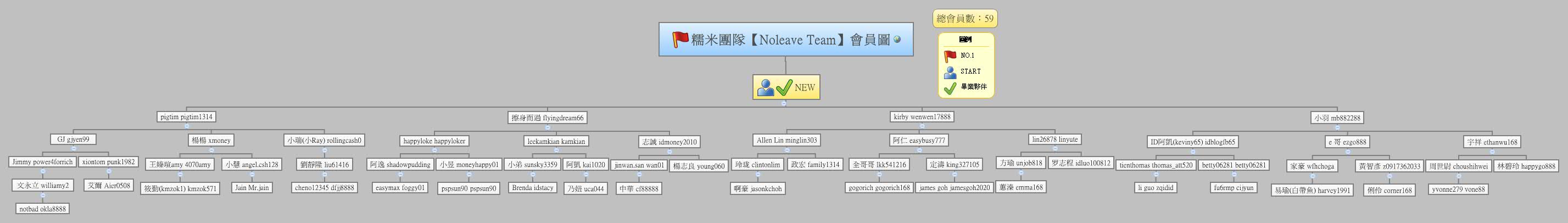 Thumbnail of mind map