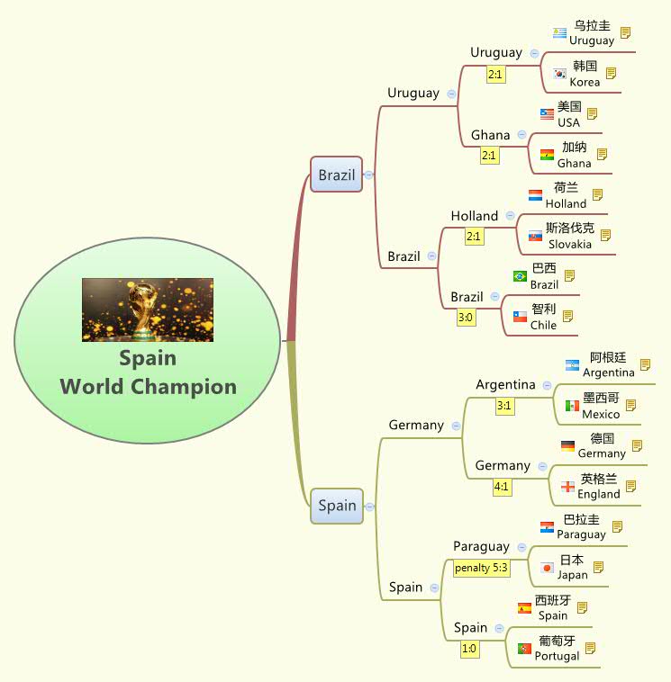 Thumbnail of mind map