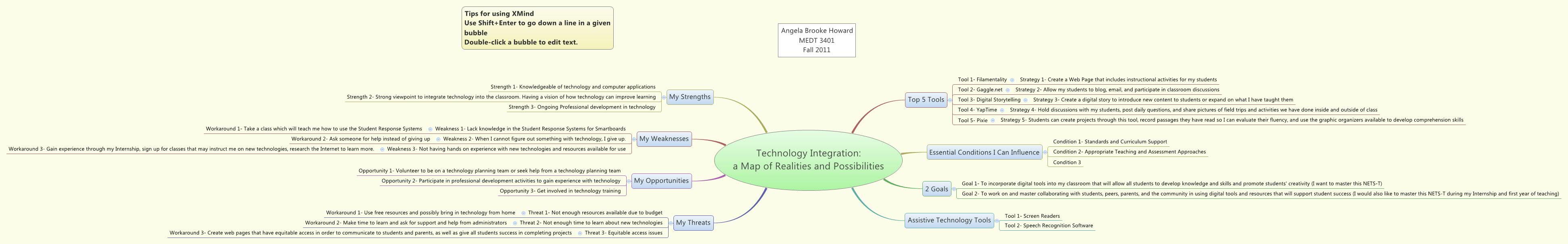 Technology Integration: a Map of Realities and Possibilities ...