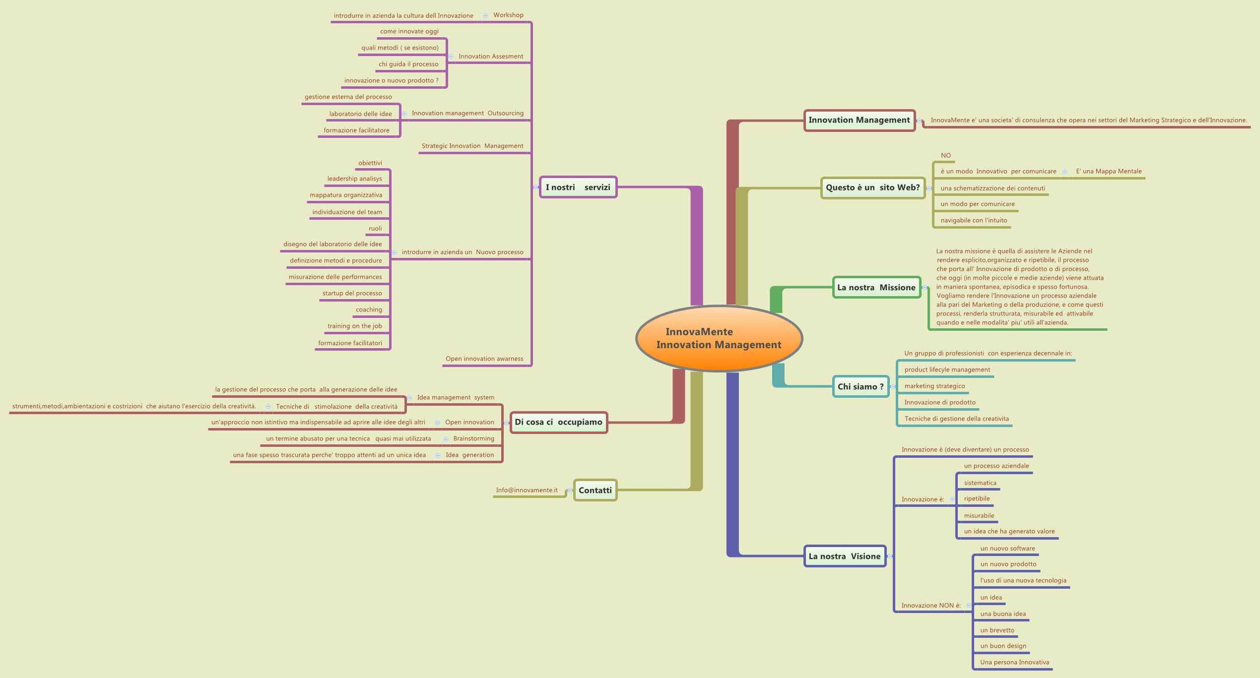        InnovaMente
                Innovation Management