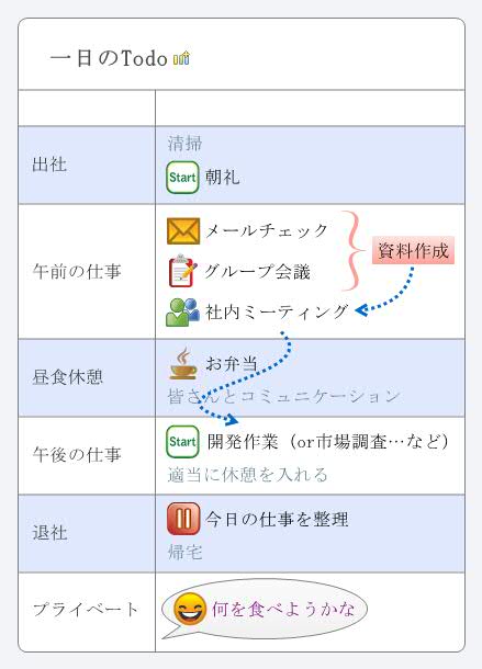 Thumbnail of mind map