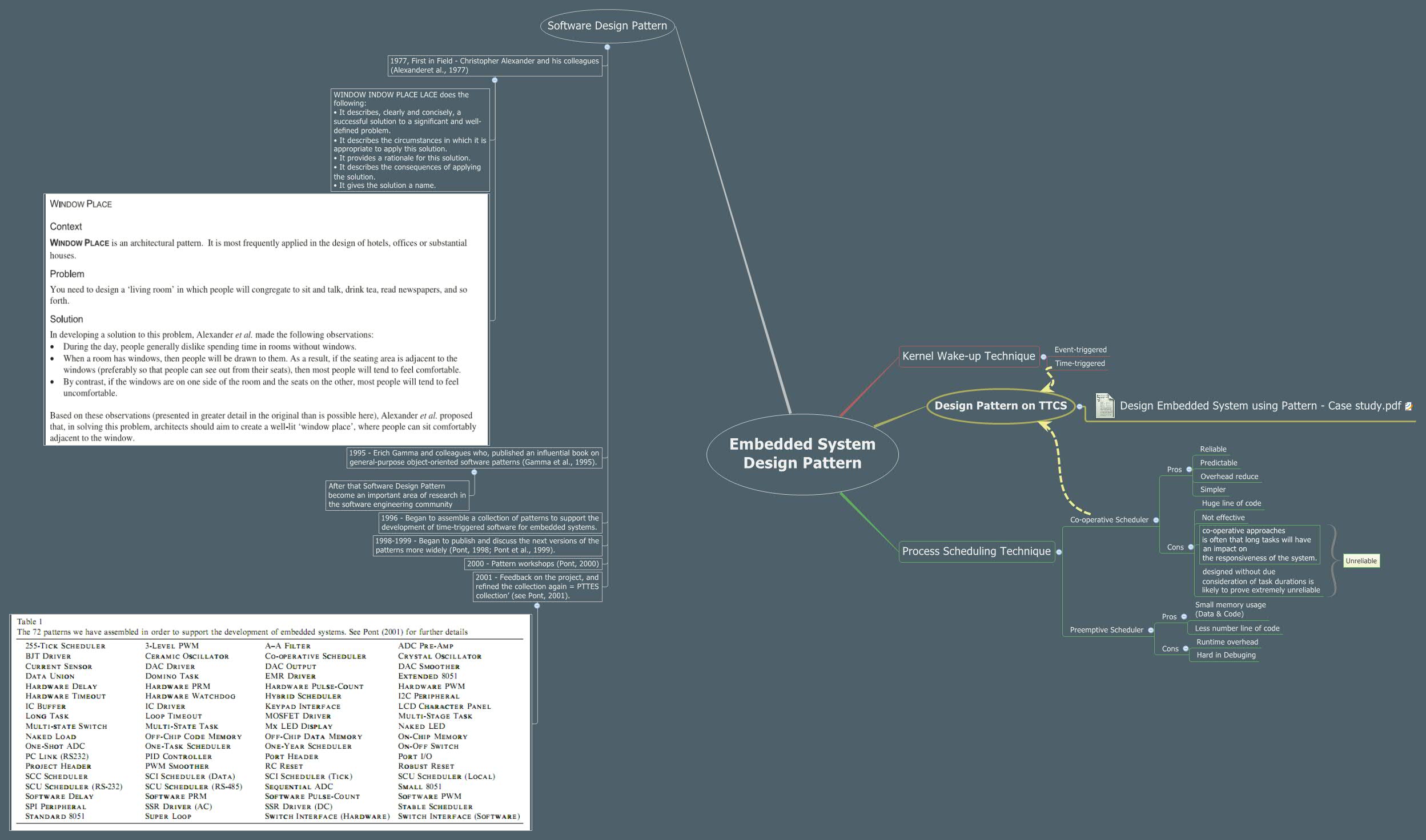 Thumbnail of mind map