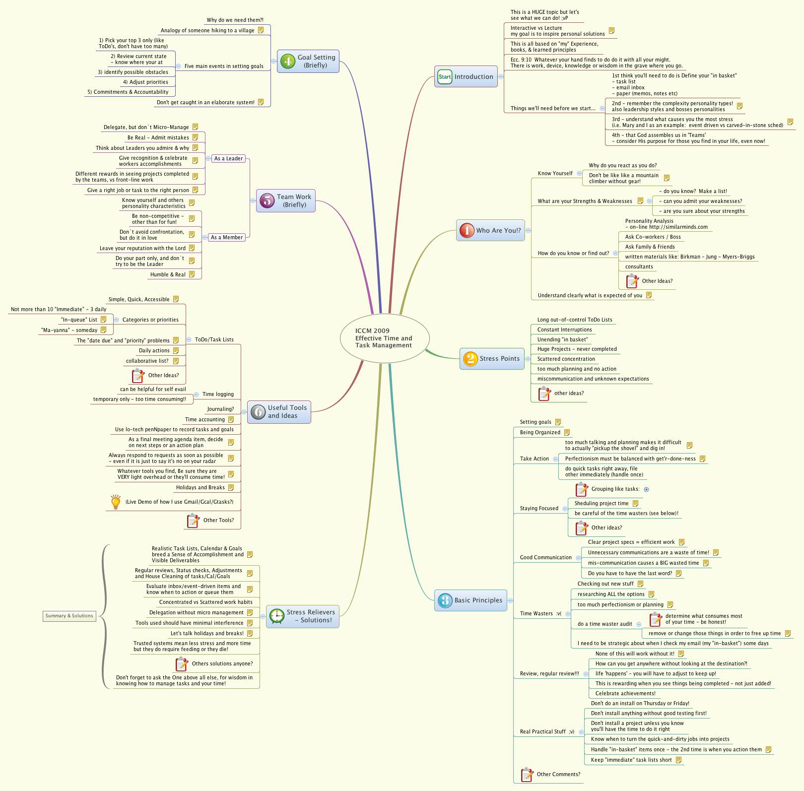 Thumbnail of mind map