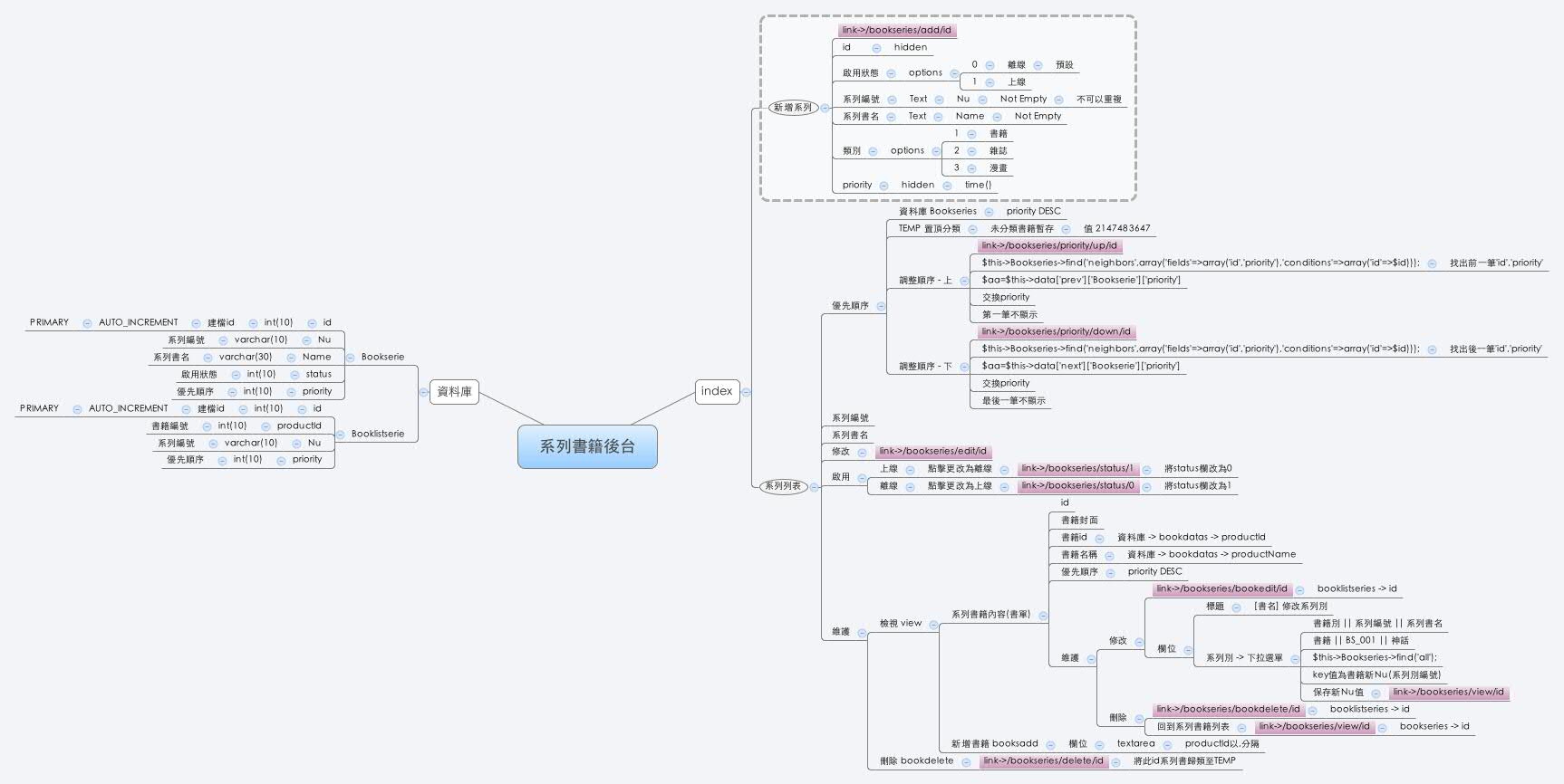 Xmind Share - Xmind - Mind Mapping App