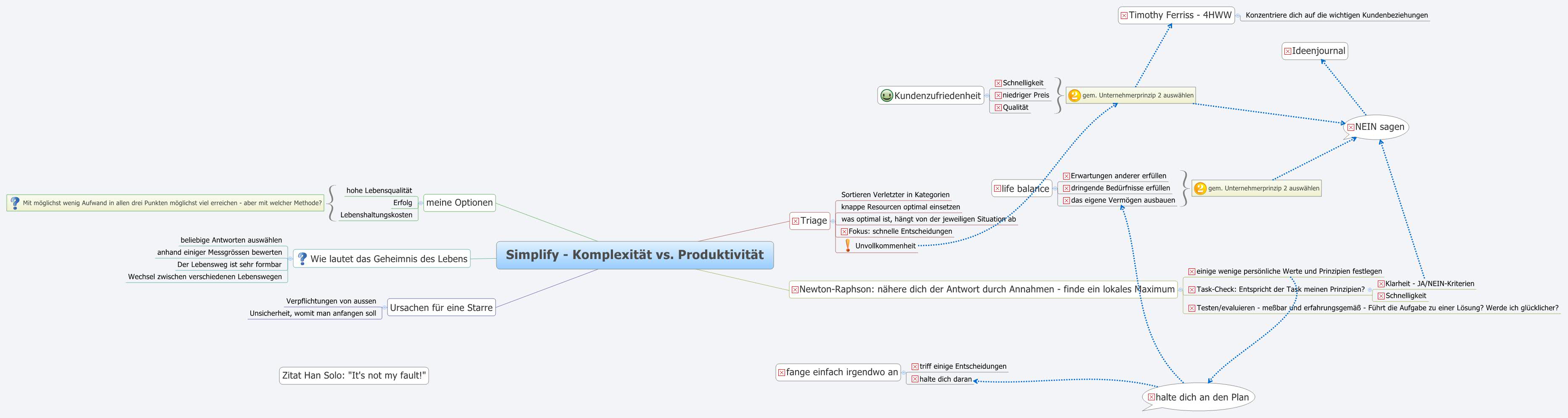 Thumbnail of mind map