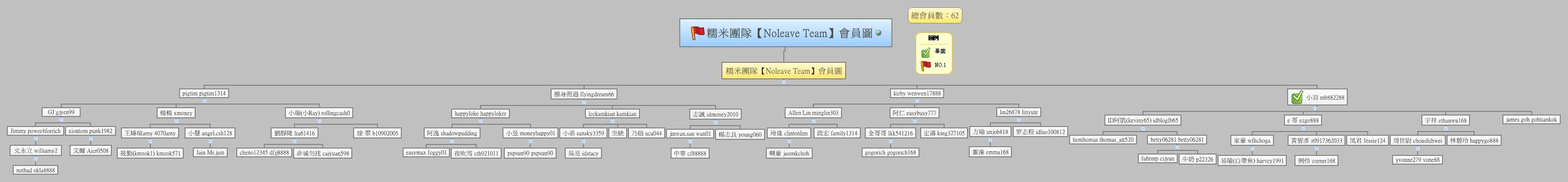 Thumbnail of mind map