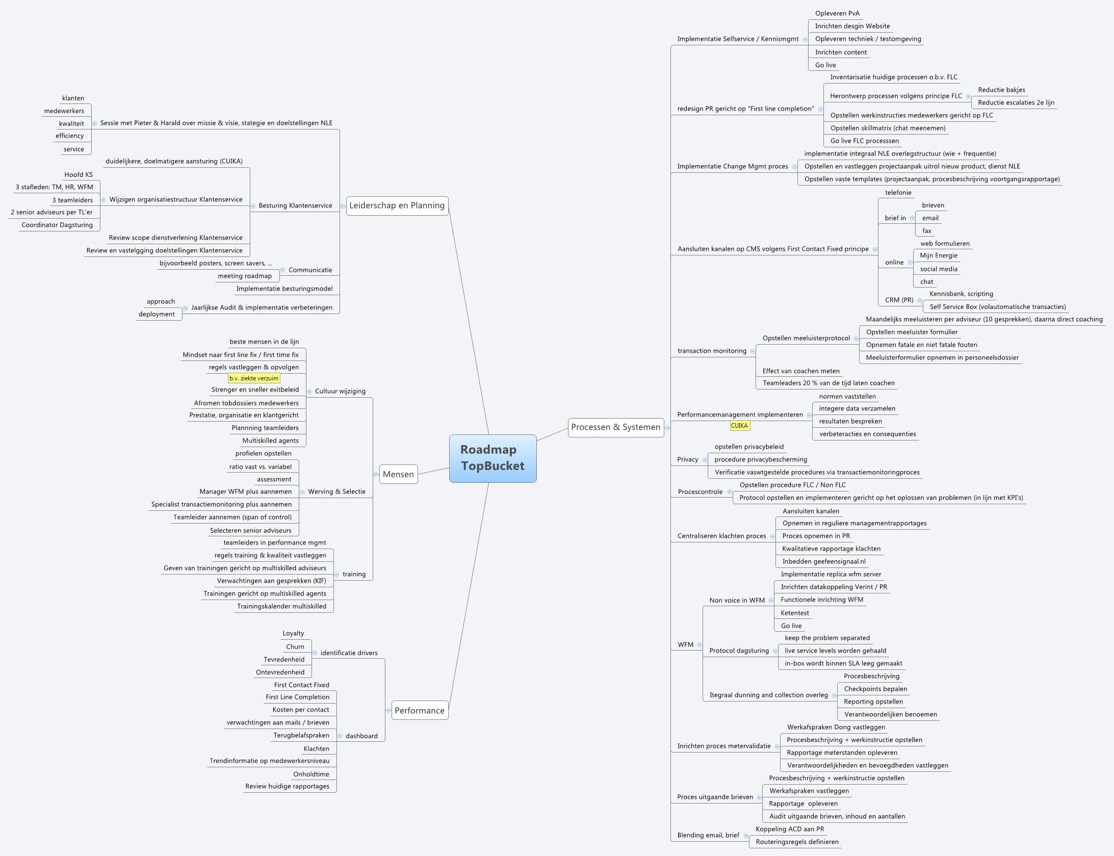 Roadmap
                TopBucket