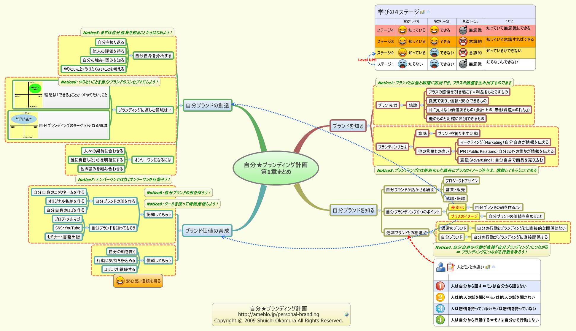 Thumbnail of mind map