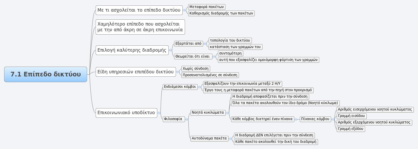 Thumbnail of mind map