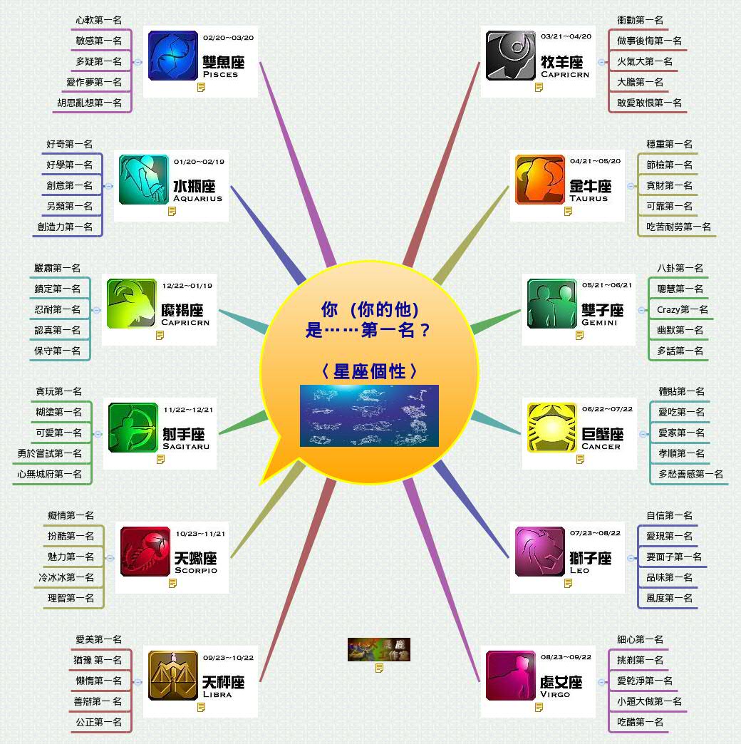 Thumbnail of mind map