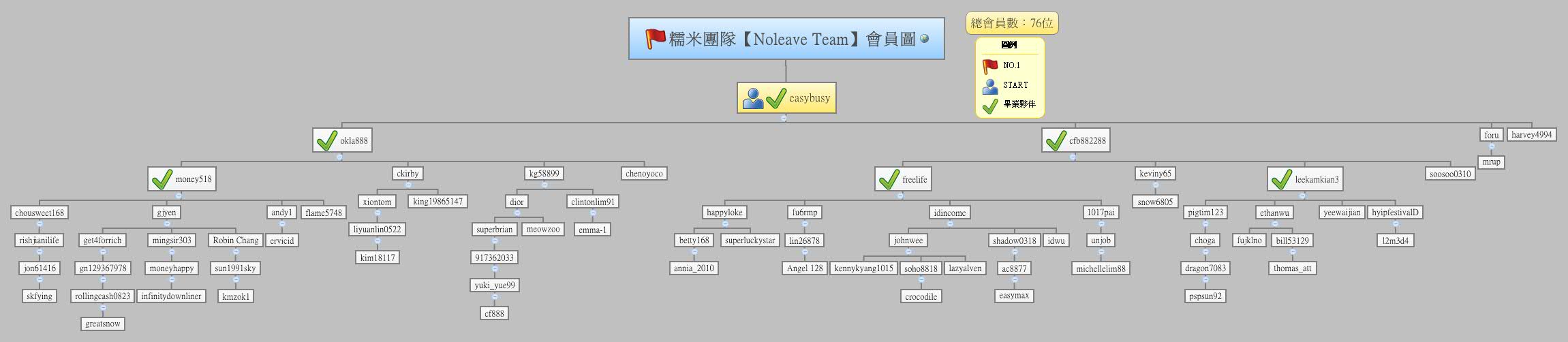 Thumbnail of mind map