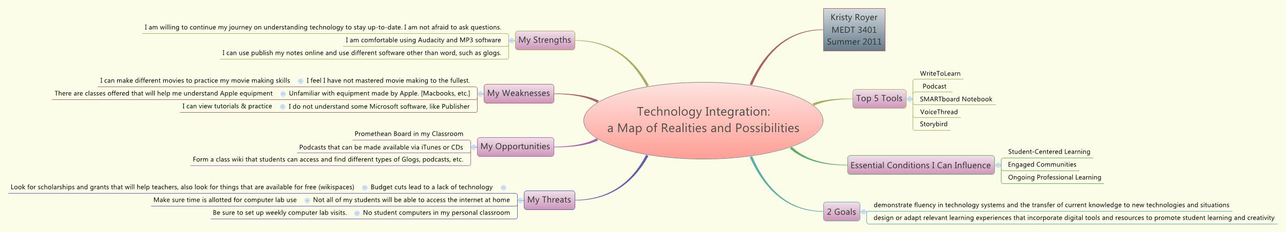 Technology Integration: a Map of Realities and Possibilities | kroyer1 ...