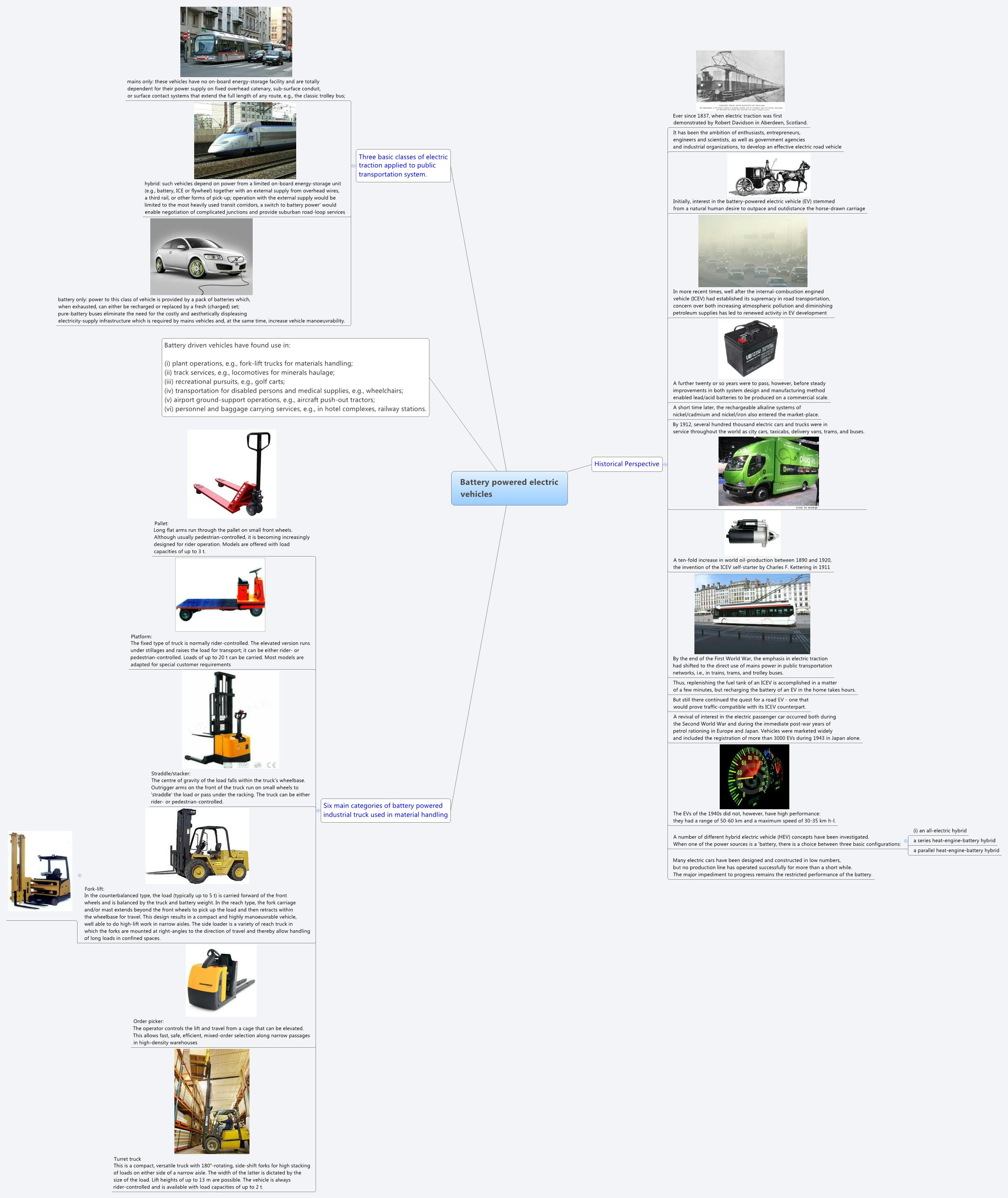 Thumbnail of mind map