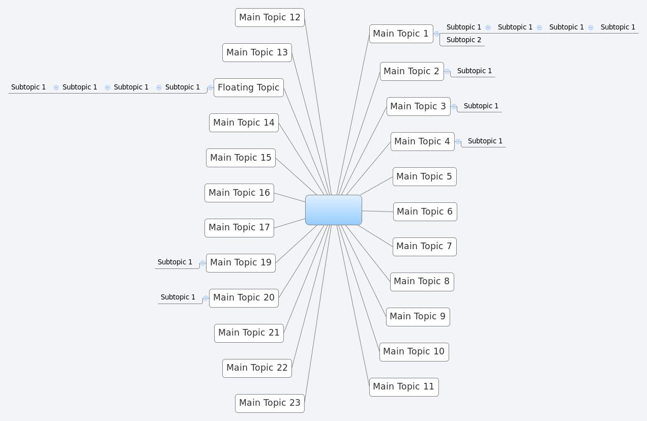 Thumbnail of mind map