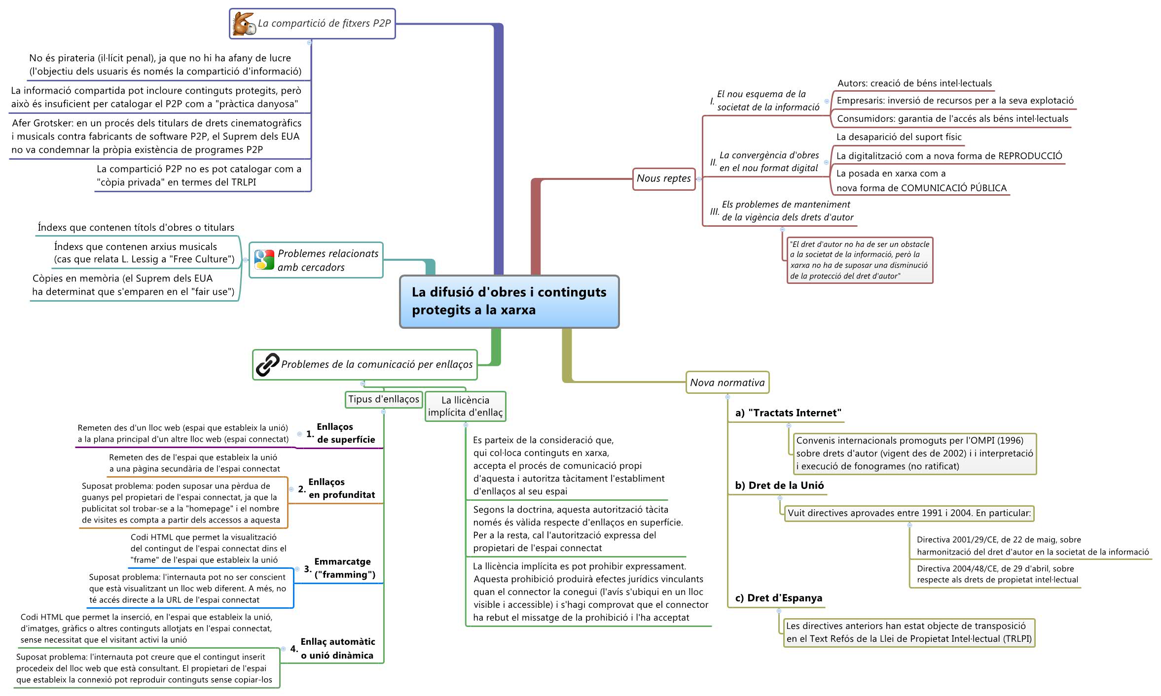 La difusió d'obres i continguts
                protegits a la xarxa