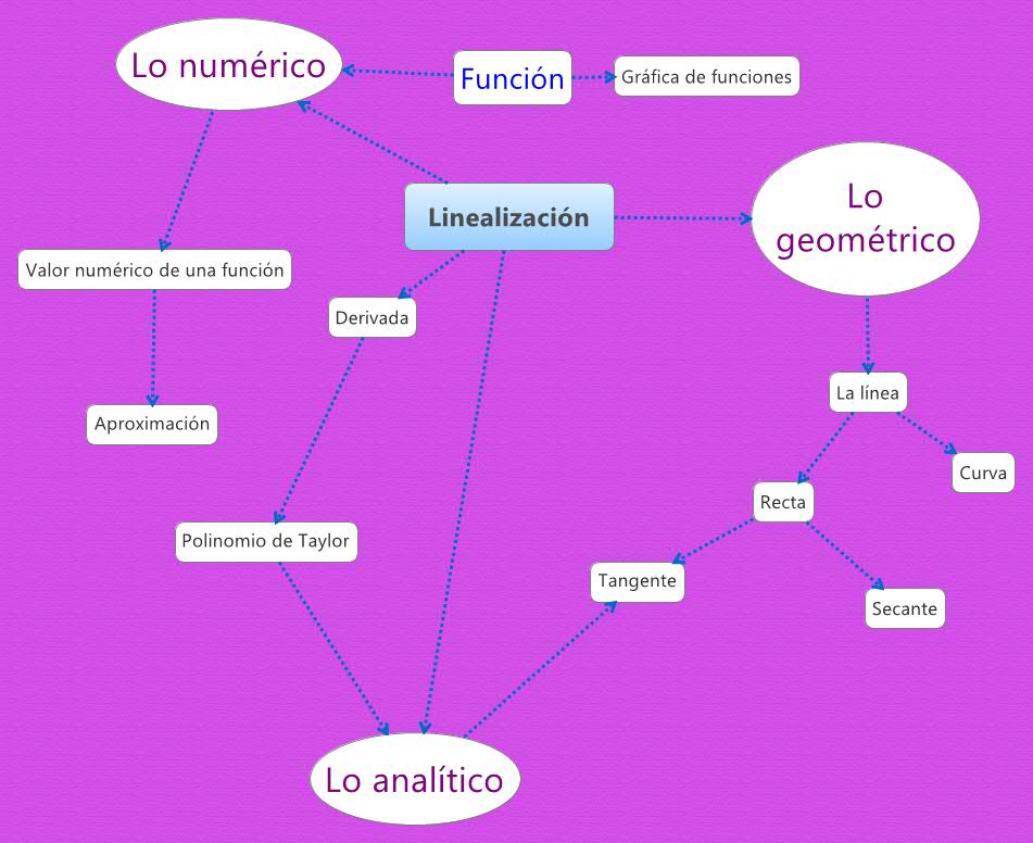 Thumbnail of mind map