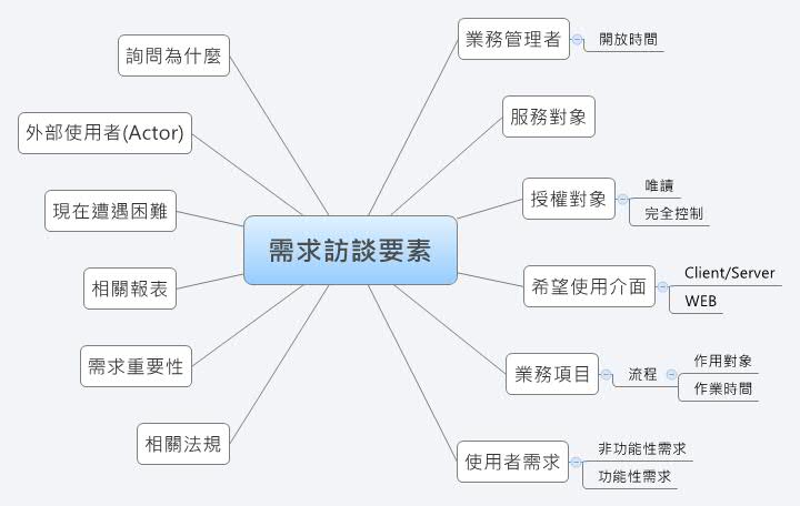 Thumbnail of mind map