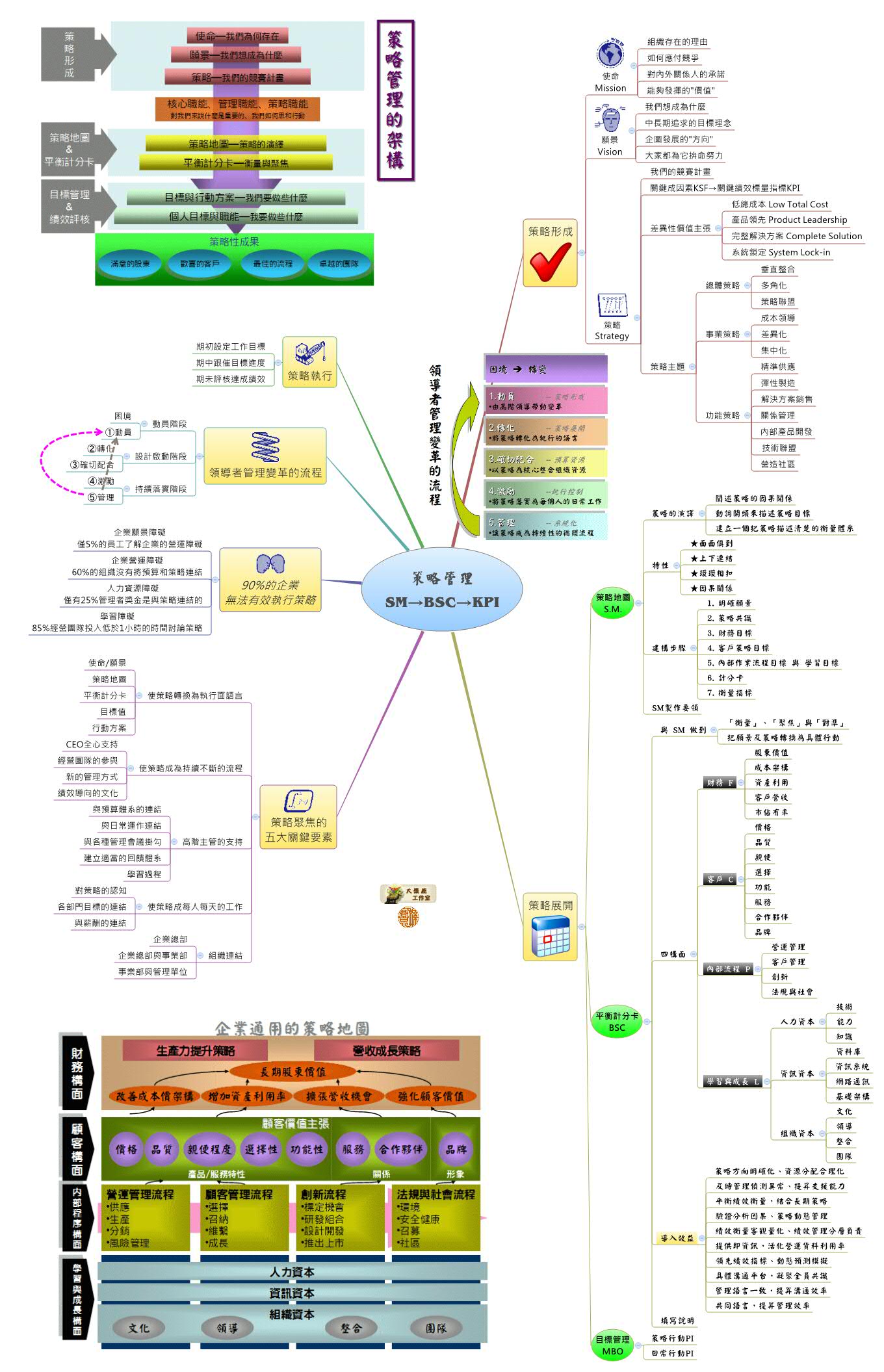 Thumbnail of mind map