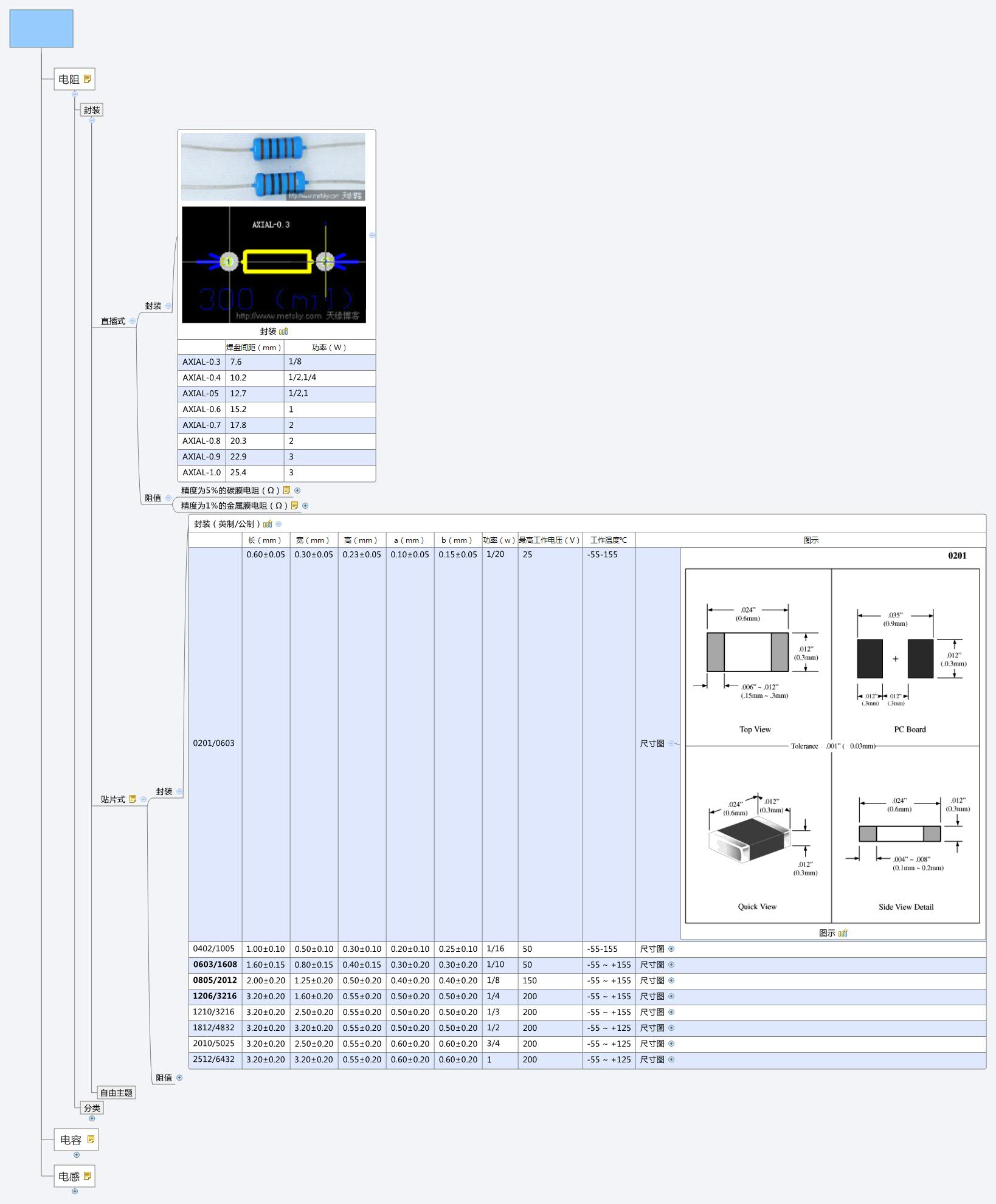 Thumbnail of mind map
