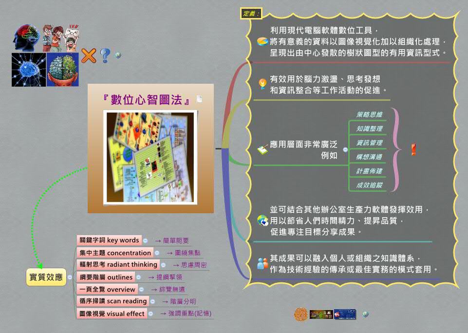 Thumbnail of mind map